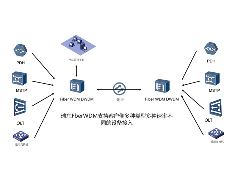 240903? 什么是IDC POP節(jié)點