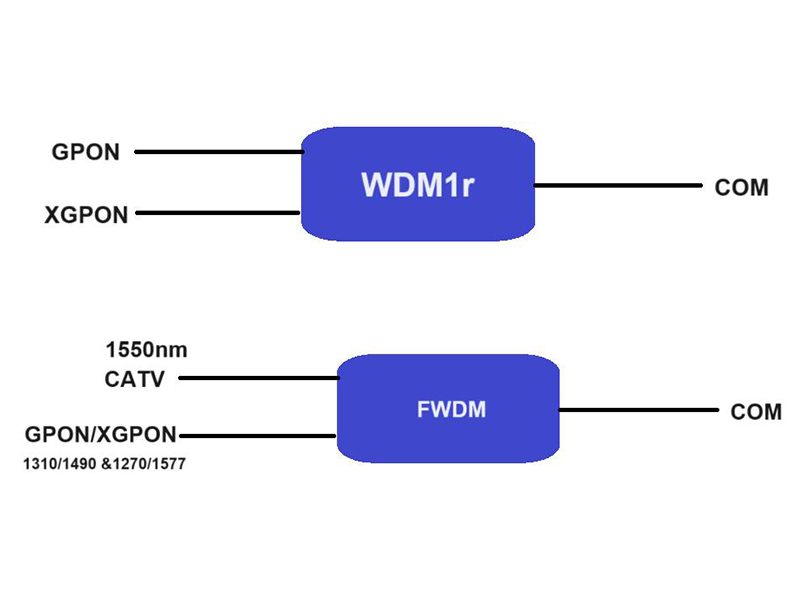 240829? CEx WDM 共存波分復(fù)用